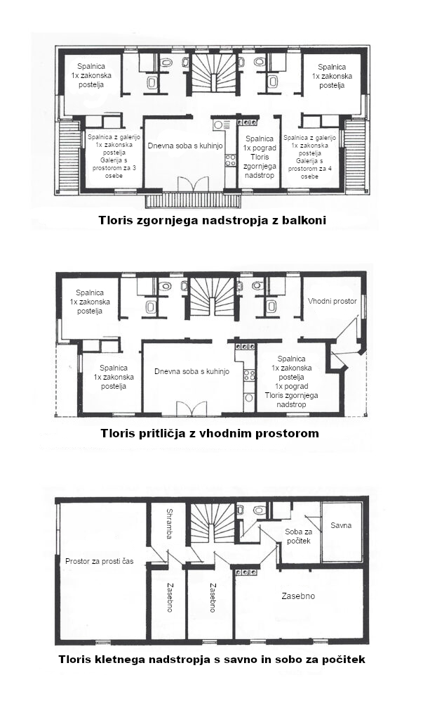 Razporeditev prostorov v počitniški hiši Römerhütte